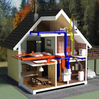 Ang scheme ng pag-init mula sa isang boiler ng gas sa isang dalawang palapag na bahay: isang pagsusuri at paghahambing ng pinakamahusay na mga scheme ng pag-init