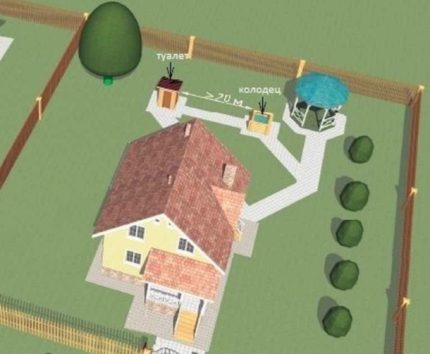 Où vaut-il mieux construire un puits de ses propres mains Comment déterminer correctement l'emplacement de l'appareil du puits de vos propres mains