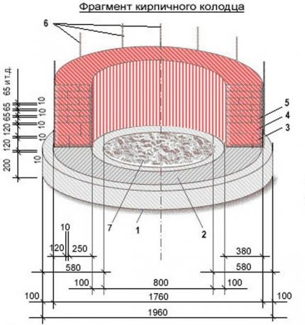 Comment faire correctement une fondation en béton pour un puits Comment construire vous-même une fondation pour une brique