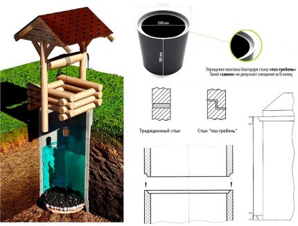 Faire des anneaux en béton pour la construction d'un puits à faire soi-même