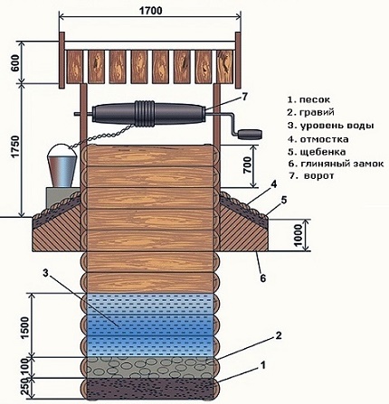qui est préférable de construire de vos propres mains sur le site qui est préférable de construire de vos propres mains sur le site
