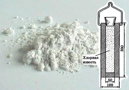 Kaip išvalyti šulinio vandenį dozavimo kasete Dozavimo kasetės užpildymas