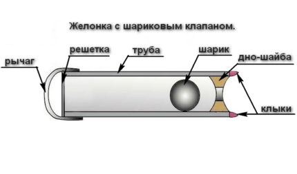 Σφαιρική βαλβίδα για γεώτρηση Σφαιρική βαλβίδα για μπομπίνα