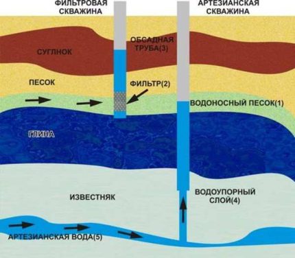 Kalkakmenio šulinio ir smėlio schema Na dizainas