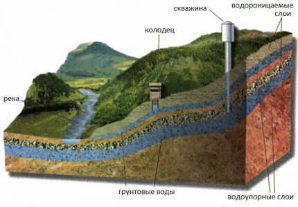 Διάταξη Aquifer