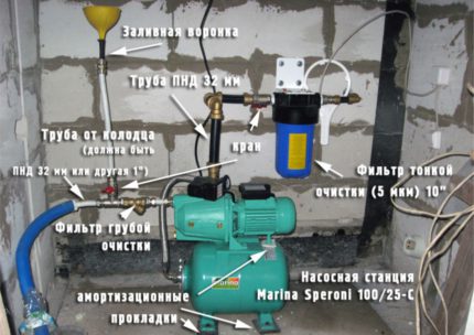 Instalace čerpací stanice