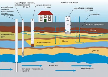 ชุดเครื่องนอน Aquifer