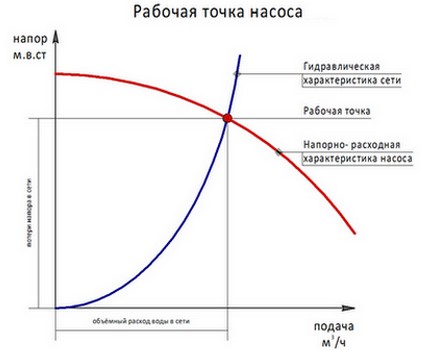 Graph ng pump head at daloy ng tubig Pagiging produktibo at presyon