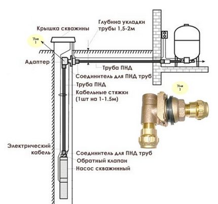 ไดอะแกรมการติดตั้งอะแดปเตอร์ Downhole หลักการทำงานของอะแดปเตอร์ downhole