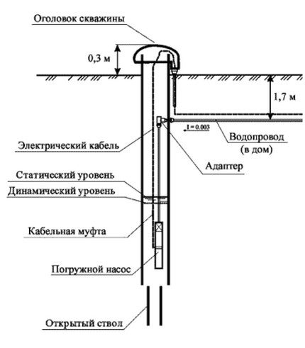 ไดอะแกรมการติดตั้งของอะแดปเตอร์ downhole การจัดเรียงของระบบโดยใช้อะแดปเตอร์