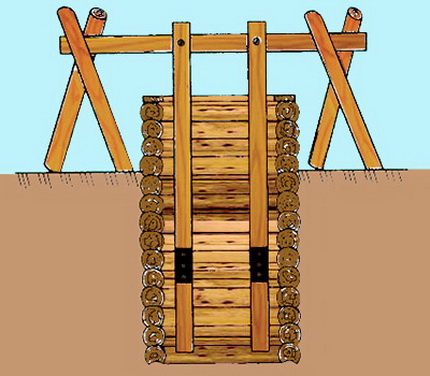 Réparer un puits en bois par étapes Bien réparer
