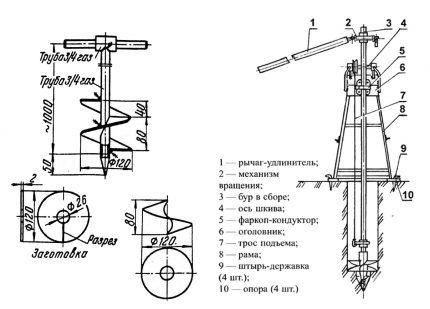 Paano gumawa ng isang do-it-yourself screw drill para sa isang balon DIY scheme para sa paggawa ng isang drill