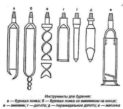 Outils d'auto-perçage Outils de perçage