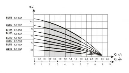 Pompes Aquarius 1.2