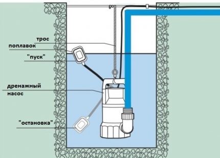 Ang diagram ng pag-install ng isang bomba para sa paglilinis ng isang well shaft Ang diagram ng pag-install ng isang bomba para sa paglilinis ng isang well shaft