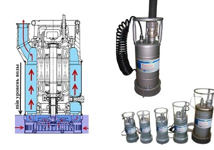 Comment choisir la bonne pompe submersible Gnome Pompes centrifuges submersibles Gnome pour eau sale