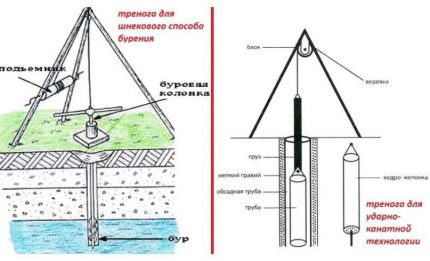 Drill Tripod Options