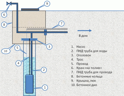 Grundsätze für die Installation einer Brunnenbox Well Box Installationsdiagramm