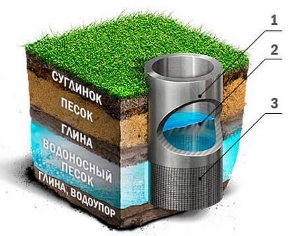 Installation of a water well on sand Well on the sand