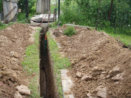 Laying water from a well in a country house Water well