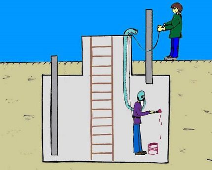 Specificity of installation and arrangement of a caisson for a well Caution for painting the caisson