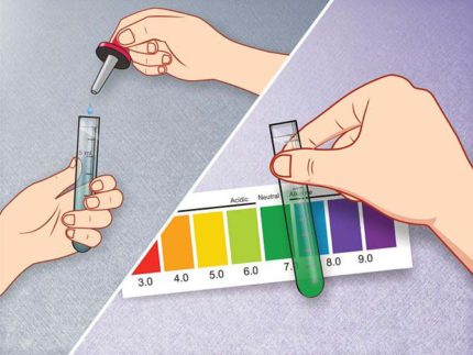 How to determine the acidity of well water Determination of pH