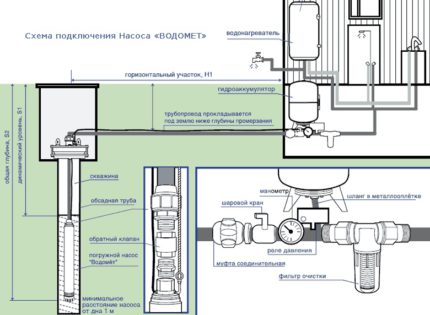 Wiring the water pump Vometomet to the water supply system Water pump connection diagram