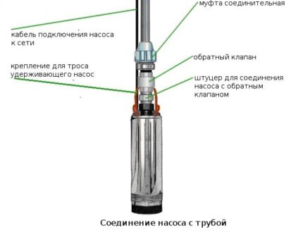 The place for installation of the backpressure valve for the pump Vometomet Water pump check valve