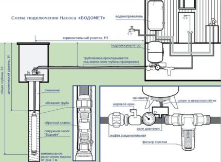 Εγκατάσταση αντλίας κανόνι νερού σύμφωνα με τους κανόνες