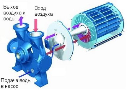 Vacuum Equipment Design