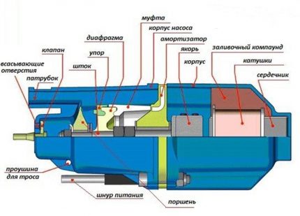 Vibrating solenoid pump Vibrating solenoid pump