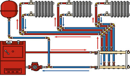 Distribution de liquide de refroidissement dans un système de chauffage à deux tuyaux Système de chauffage à deux tuyaux