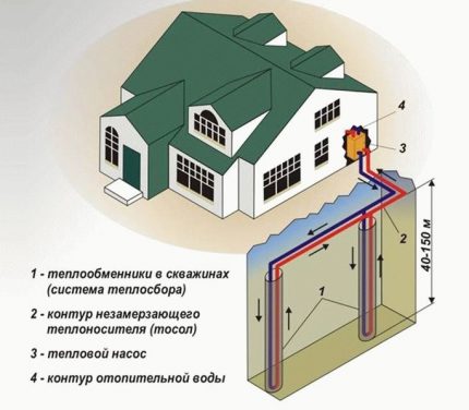 Pompe à chaleur - source de chauffage alternative La pompe à chaleur comme source de chauffage alternatif