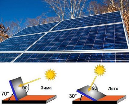 How to get alternative energy all year round How to get alternative energy with your own hands