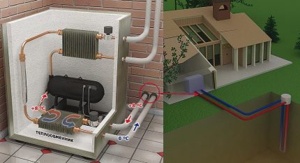Groundwater energy use Groundwater energy use