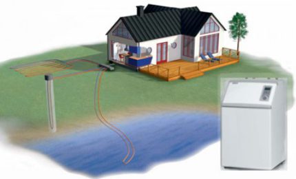 How to arrange sources of alternative energy yourself Ways to get heat