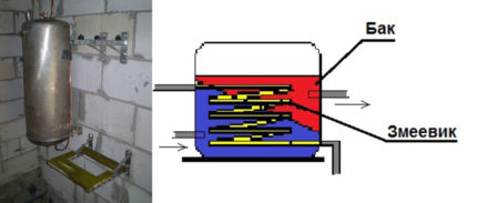 How to make a condenser for a heat pump Heat pump condenser