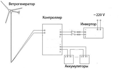Assembly diagram of the installation with a wind generator Wind generator connection diagram