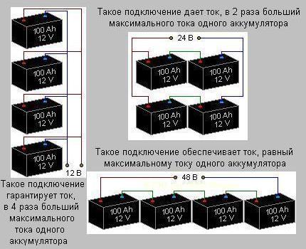Συγκροτήματα διακλαδώσεων μπαταριών μπλοκ διαφορετικής τάσης