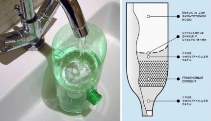 How to arrange a do-it-yourself filter for tap water do-it-yourself water filter