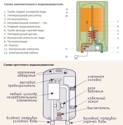 Schemes of water heaters for the production of water discharge