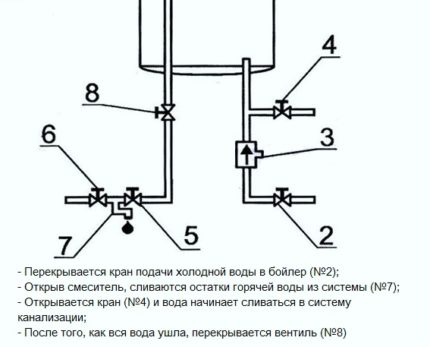 Water Heater Drain Scheme