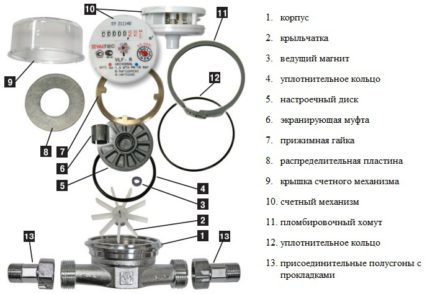 How to choose a water meter by measurement accuracy Single-jet water meter