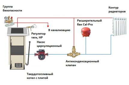 Schéma de tuyauterie de chaudière à combustible solide Cerclage de chaudière à combustible solide à faire soi-même