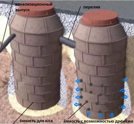 Полимерен пясък с дренажни отвори