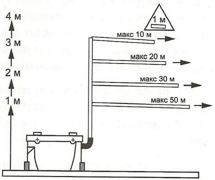 Installation d'une cuvette de WC avec une pompe de broyeur Pompe chopper