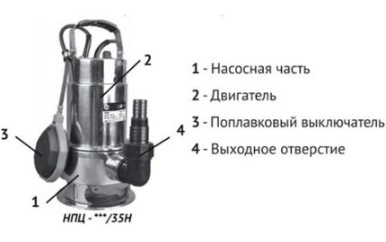 Dispositif de pompe à eau de drainage de calibre Pompe à flotteur