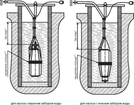 Schéma de fonctionnement d'une pompe vibrante submersible Montage de la pompe vibrante