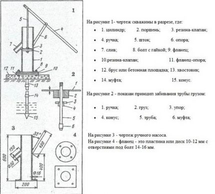 Vandens siurblio „pasidaryk pats“ schema Vandens siurblio „pasidaryk pats“ schema