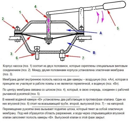 Namuose pagamintas diafragminis siurblys vandeniui siurbti Membraninis siurblys